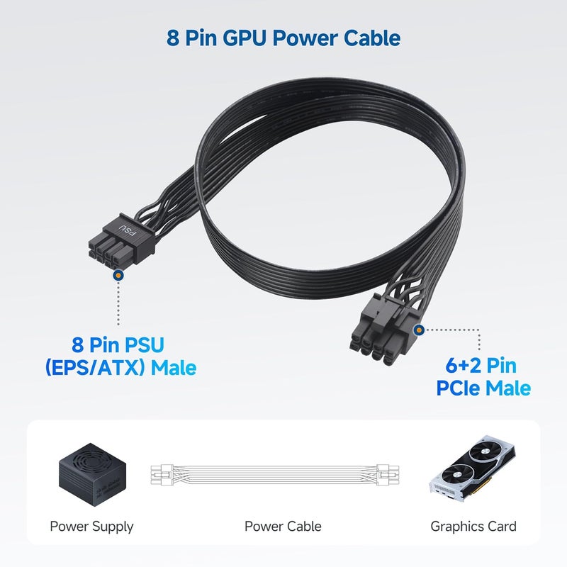 CableMatters كابل طاقة GPU 8 بن - 2 قدم، 8 بن PSU (EPS/ATX) ذكر إلى 6+2 بن PCIe/GPU ذكر، كابل طاقة بطاقة الرسوميات، متوافق مع Corsair Type 3 و Type 4، غير متوافق مع PSU من EVGA - Image 2